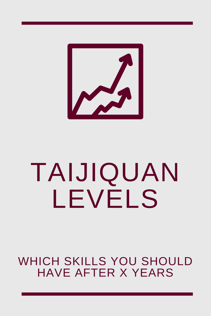Taijiquan levels after x years