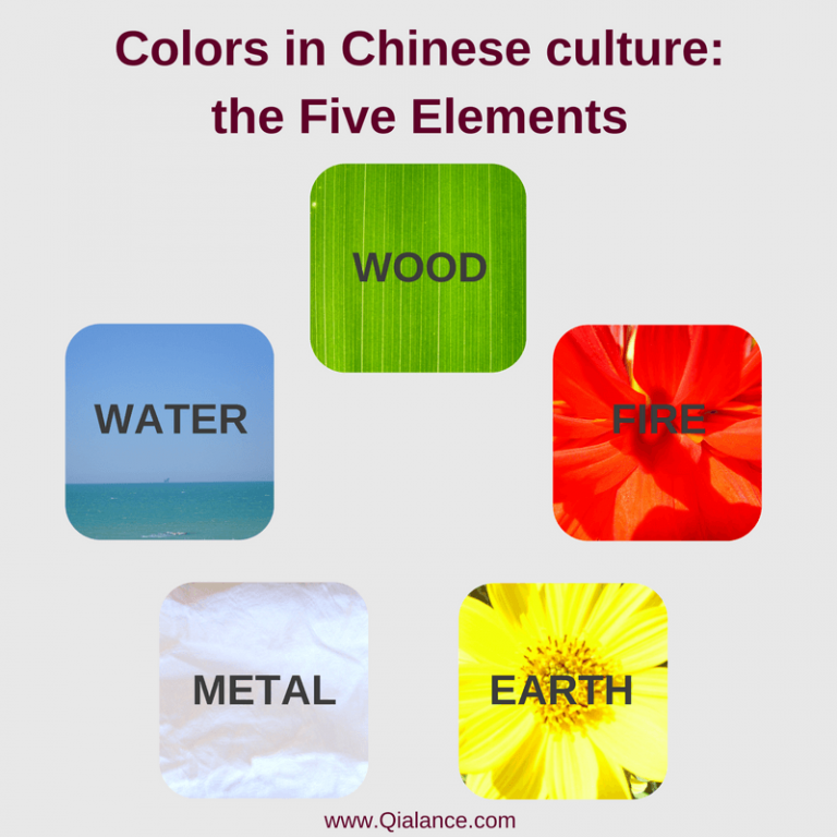 Colors In Chinese Culture And The Five Elements