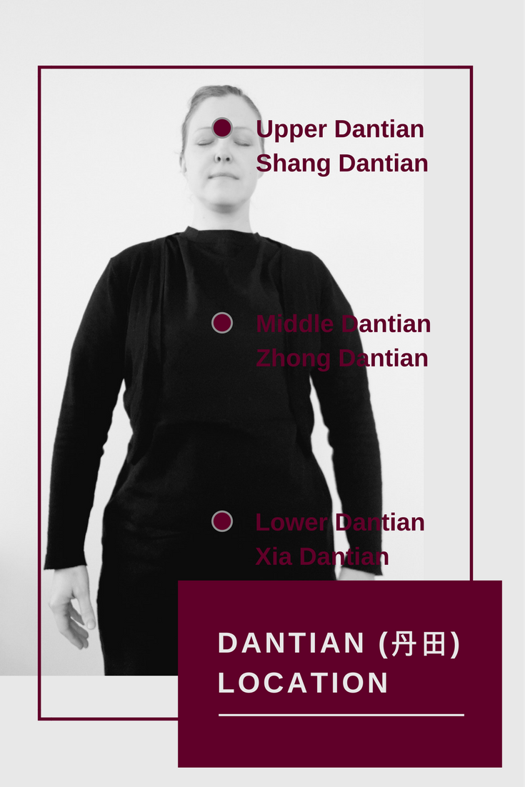 where is Dantian? Location of upper Dantian, middle Dantian and lower Dantian